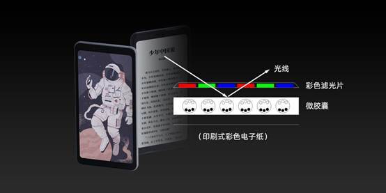 海信發(fā)布全球首款彩墨屏手機