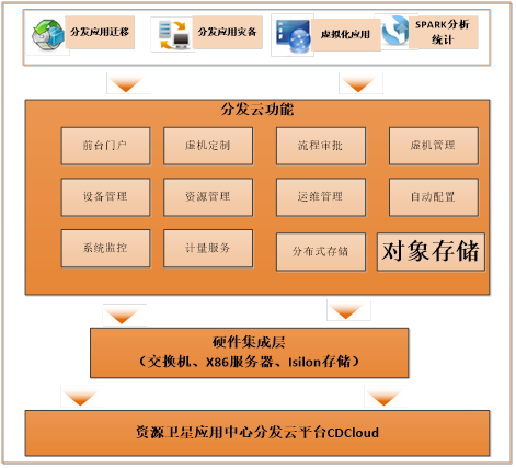 探索深藏大地的“秘密”，云計(jì)算助力遙感衛(wèi)星“落地”