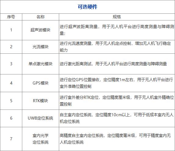 讓無人機自主避障教學研究邁向更高處slam導航避障算法