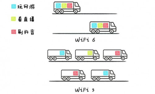 學(xué)會(huì)這幾招，選購路由器就不會(huì)吃虧上當(dāng)