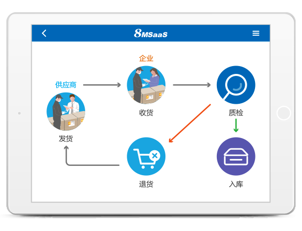 8MSaaS：電子招采如何為企業(yè)帶來巨大效益？
