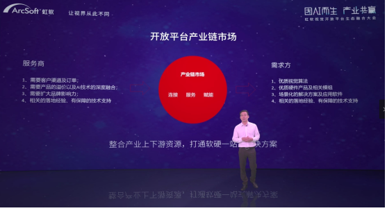 上線全新算法與產(chǎn)業(yè)鏈市場，虹軟開放平臺開啟“技術(shù)開放+產(chǎn)業(yè)生態(tài)”新階段