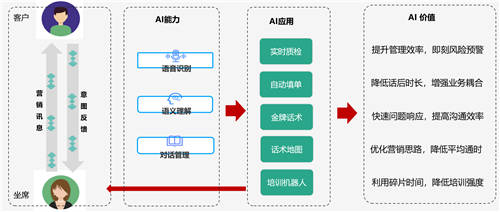 容聯(lián)AI入選“2020金融數(shù)據(jù)智能TOP 10”，智能營銷領(lǐng)域唯一企業(yè)