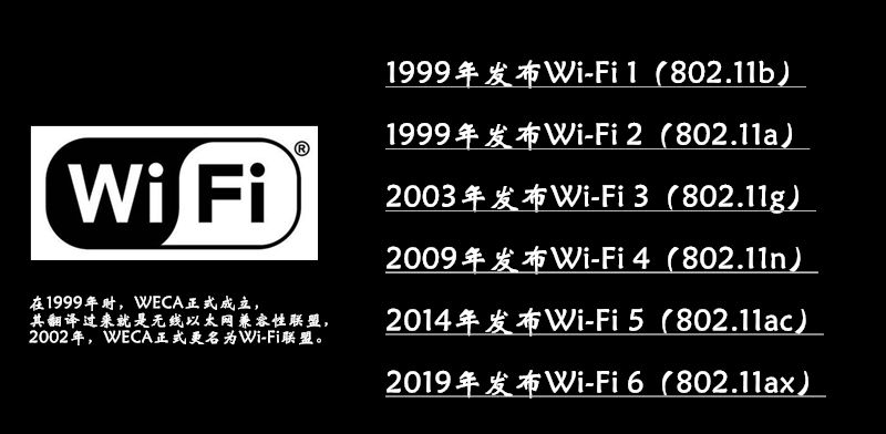 蘋果入門機都支持WiFi6了，你有什么理由不換一臺新路由？