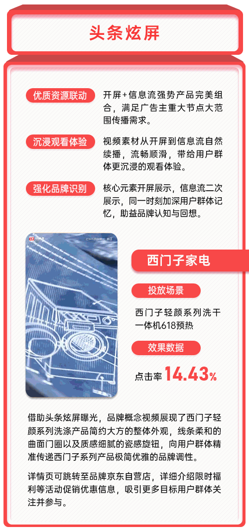 今日頭條打造開屏+信息流創(chuàng)新產(chǎn)品矩陣，廣告還能這樣玩？