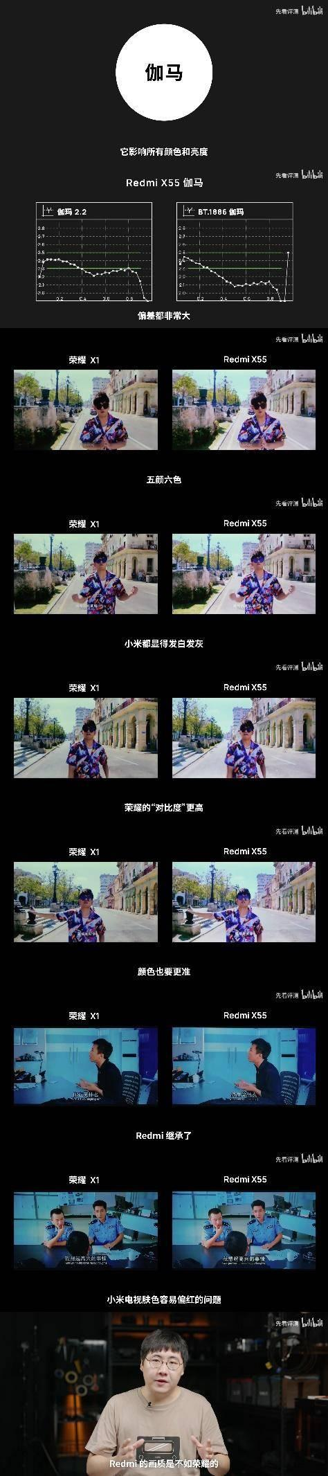 榮耀智慧屏X1系列618銷量口碑雙豐收，五大標(biāo)桿品質(zhì)引發(fā)行業(yè)思考