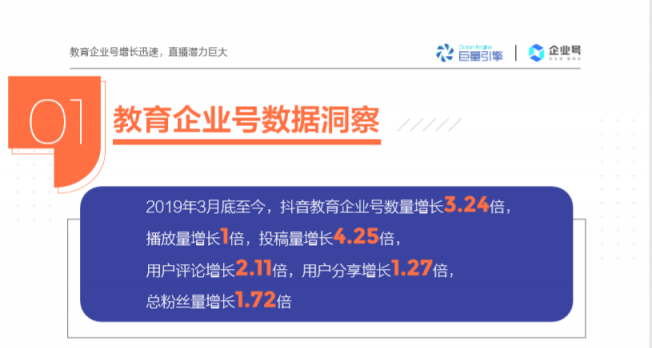 抖音教育企業(yè)號年增324%，成教育行業(yè)“網(wǎng)紅”陣地