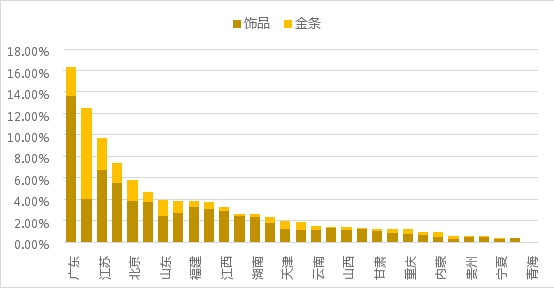 疫情常態(tài)化下的線上黃金回購研究：初具規(guī)模，價值彰顯