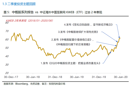 老虎證券美港股展望：聚焦中國核心資產(chǎn)，擁抱市場紅利