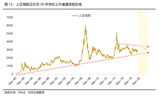 老虎證券美港股展望：聚焦中國核心資產(chǎn)，擁抱市場紅利