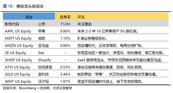 老虎證券美港股展望：聚焦中國核心資產(chǎn)，擁抱市場紅利