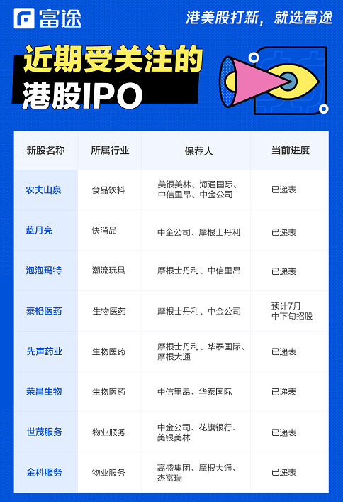 富途證券：泰格醫(yī)藥赴港IPO 如何選港股打新平臺(tái)？還要看暗盤！