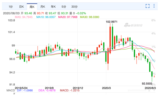 老虎證券基金超市：金價(jià)歷史新高，黃金基金哪家強(qiáng)？
