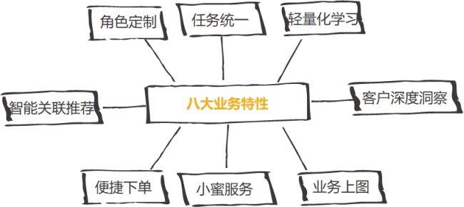 政企辦公加速器：全景化智能門戶，打造政企支撐統(tǒng)一入口