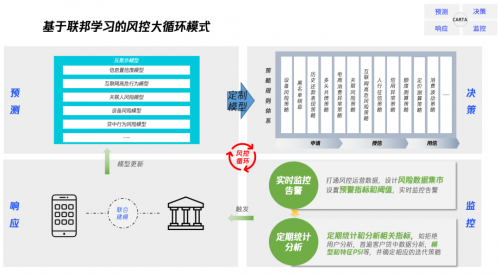 騰訊安全天御榮獲“聯(lián)邦學習應用獎”，助力信貸風控開啟4.0時代