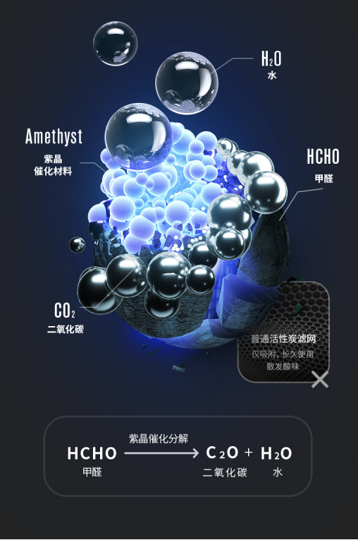 好的空氣凈化器就要 “全屋凈化”！SoleusAir舒樂(lè)氏滿足大戶型
