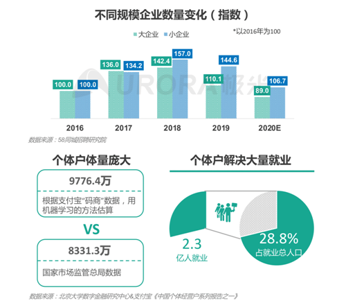 招聘啦！新行業(yè)、新崗位強勢來襲！