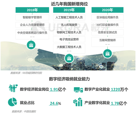 招聘啦！新行業(yè)、新崗位強勢來襲！