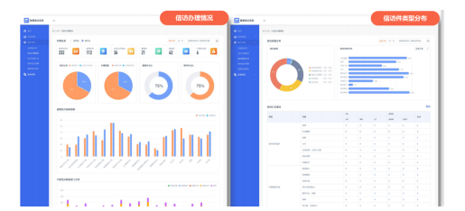 AI+RPA“數(shù)字公務(wù)員”上崗，智慧信訪激活社會治理“微細(xì)胞”