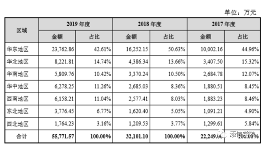 “醫(yī)美之王”愛(ài)美客，能否超越600億華熙生物?