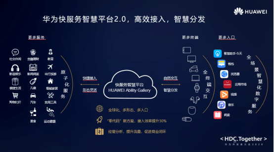 2020華為開(kāi)發(fā)者大會(huì)召開(kāi)，酷狗音樂(lè)狂攬多個(gè)獎(jiǎng)項(xiàng)