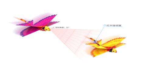 漢王仿生撲翼鳥(niǎo)Go Go Bird1000亮相上海玩博會(huì)，與萌娃共享仿生AI盛宴！