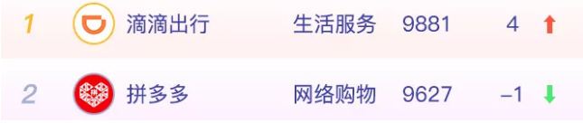 剛過去的9月，你一定沒少叫滴滴