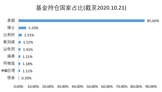 老虎基金超市：收益翻倍遠超巴菲特，科技股女神投了哪些顛覆性牛企？
