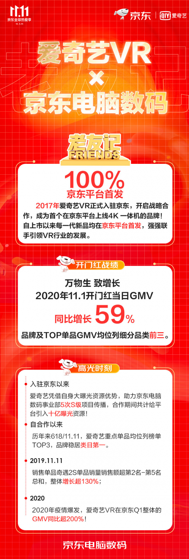愛奇藝掀VR普惠風(fēng)暴，打造第二增長曲線