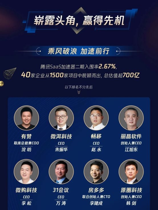 入圍率2.67%！麗晶軟件成功入選騰訊SaaS加速器二期項(xiàng)目