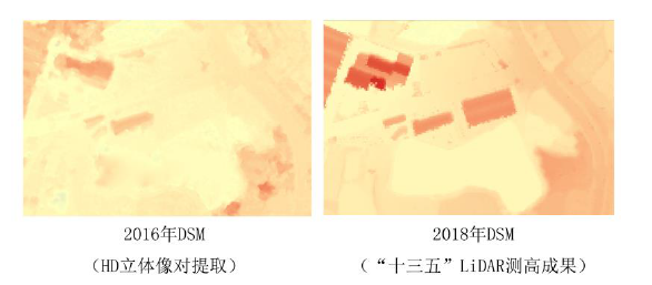 合理布控情況下，利用MAXAR 30cm HD立體影像可達到1∶2000制圖需求