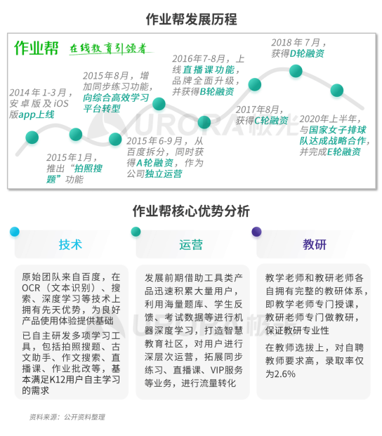 極光：疫情帶來(lái)K12在線(xiàn)教育新機(jī)遇