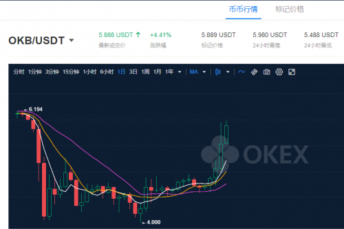 OKEx浴火重生，從OKB生態(tài)和OKEXChain布局看OKEx的大戰(zhàn)略