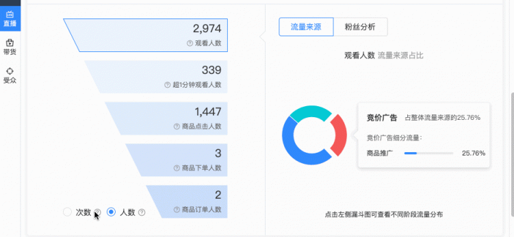用投放數(shù)據(jù)驅(qū)動(dòng)增長(zhǎng)，巨量引擎直播課干貨來(lái)了！