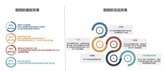 用投放數(shù)據(jù)驅(qū)動(dòng)增長(zhǎng)，巨量引擎直播課干貨來(lái)了！