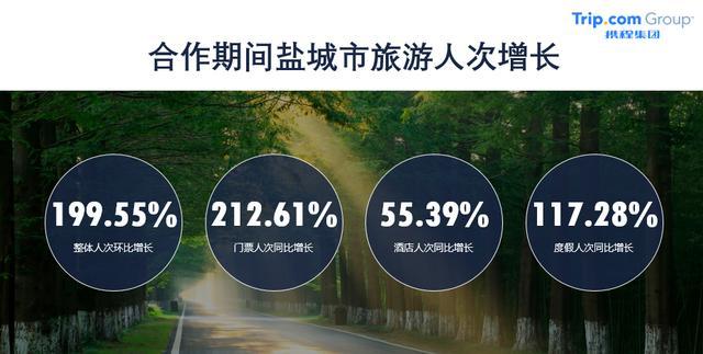 鹽城千萬惠民補(bǔ)貼營銷活動圓滿完成，199.55%人次增速領(lǐng)跑江蘇全省