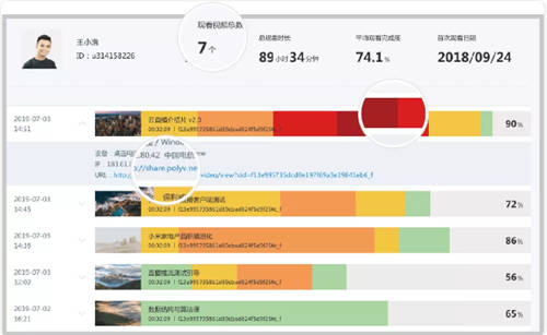 保利威：直播數(shù)據(jù)到底有什么用？只有1%的人知道！