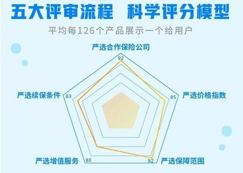 InsurStar保險(xiǎn)科技榜單出爐，輕松集團(tuán)、京東數(shù)科等25家企業(yè)獲保險(xiǎn)科技成長(zhǎng)獎(jiǎng)