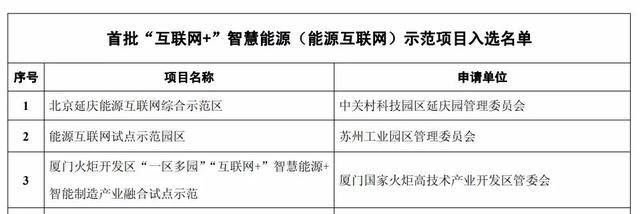 國(guó)網(wǎng)電商攜手遠(yuǎn)光軟件助力廈門(mén)能源互聯(lián)網(wǎng)示范項(xiàng)目順利驗(yàn)收
