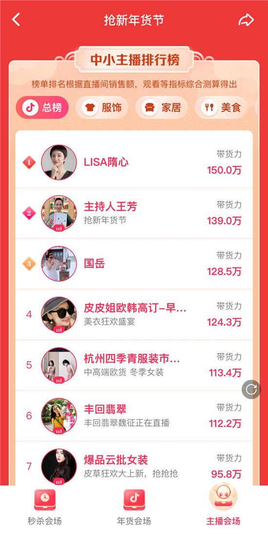“抖音搶新年貨節(jié)”正式上線，多元玩法助力商家實現(xiàn)新增長
