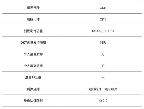 OKExChain掀交易所公鏈大戰(zhàn)，平臺(tái)幣牛市能否開啟？