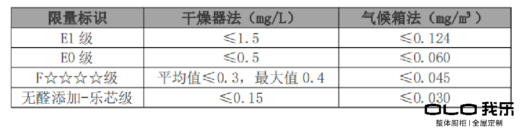 盤點(diǎn)：2020年櫥柜排名中哪個(gè)品牌值得選購？