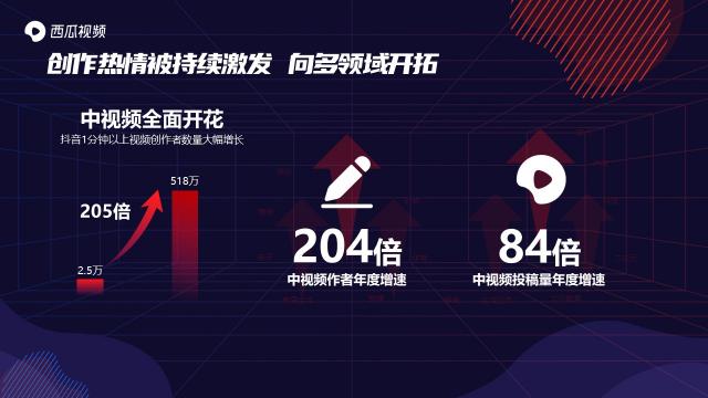 西瓜視頻斬獲2020年度創(chuàng)新營銷平臺獎，讓更多人看見中視頻營銷價值