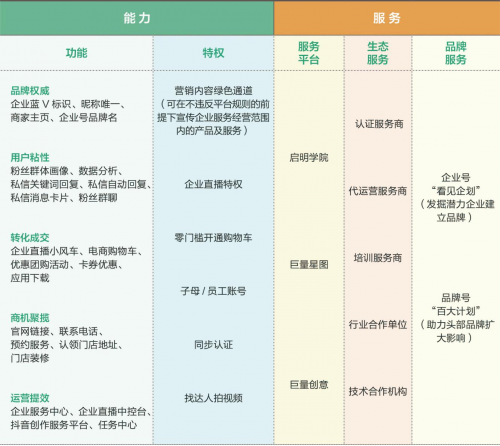 「動見」第三期發(fā)布：用戶的生活場，小微企業(yè)的生意場