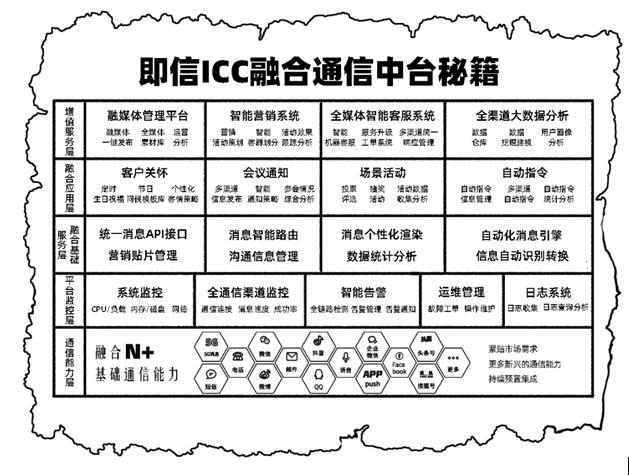 號稱“5G時代用戶收割機(jī)”的ICC，究竟是何方神圣？