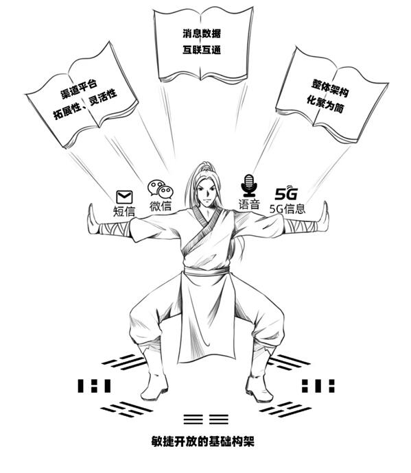 號稱“5G時代用戶收割機(jī)”的ICC，究竟是何方神圣？