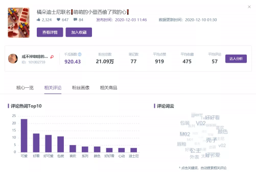 小紅書營銷，國貨彩妝品牌”橘朵“的突圍之路