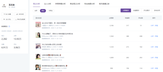 成分2.0時(shí)代，小紅書品牌運(yùn)營(yíng)新思路