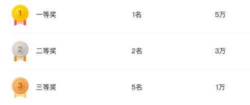 阿里云天池×平頭哥芯片開放社區(qū)“RISC-V應(yīng)用創(chuàng)新大賽”正式開賽！