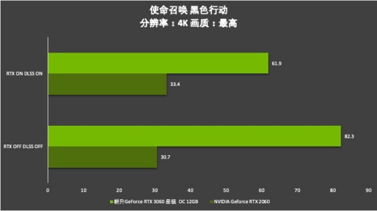 耕升芯寵入門必備，RTX 3060 正式解禁